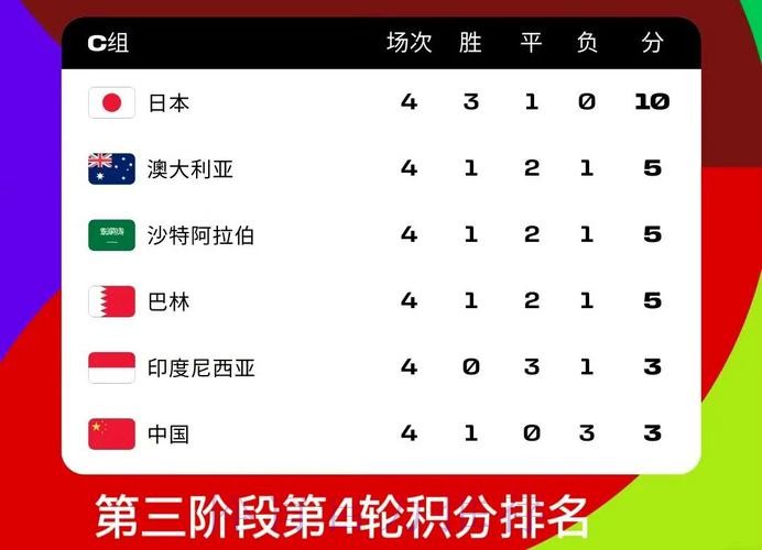 最佳分析:世界杯比分哪个比较好 最佳分析:世界杯比分哪个比较好